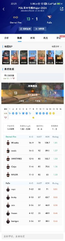 G2 FaZe 你俩今晚都在吃大便是吧