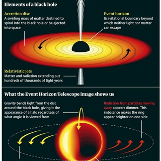 Quantum Physics Research Centre Telegram Group Link