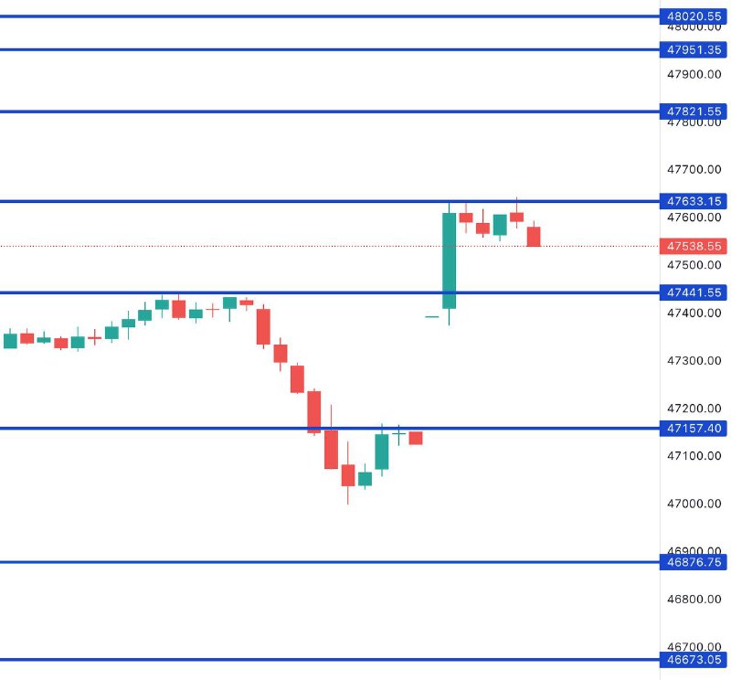 This Bank Nifty Levels EXPLAINED ⬇️