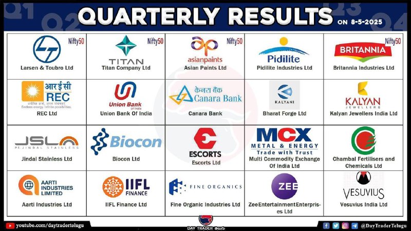 TODAY RESULTS 👆
