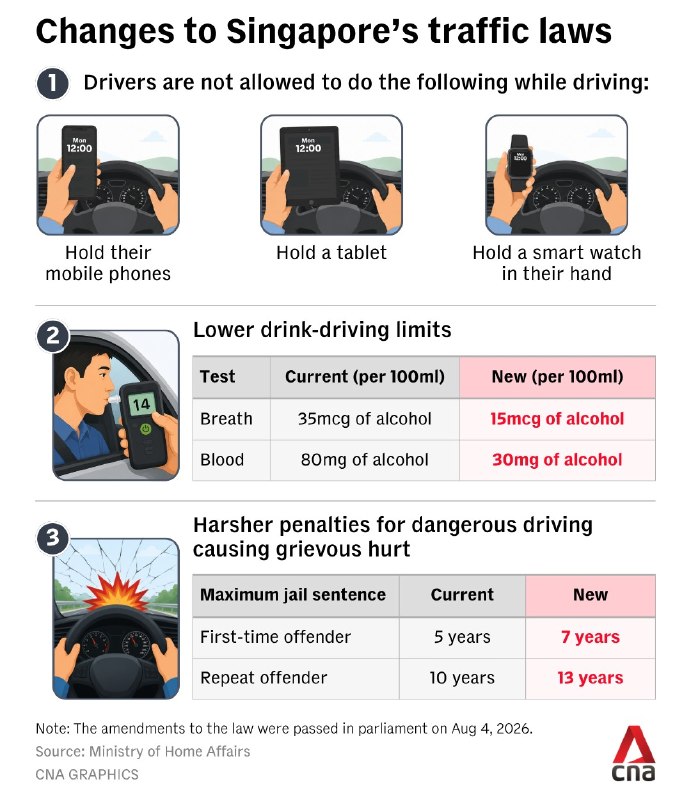 Drivers, heads up: Drink-driving limits will be lowered in Singapore under a new law that also increases penalties for dangerous driving causing grievous hurt.
