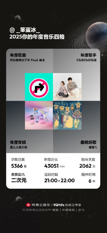 #年度报告 网易云#年度报告 网易云