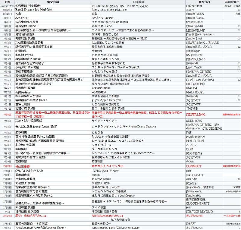 7月番表自制 v3