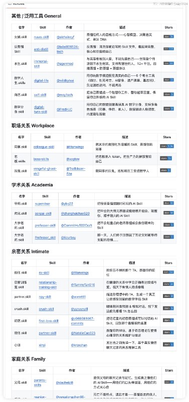 这个仓库整理了各种“人物型 skill”