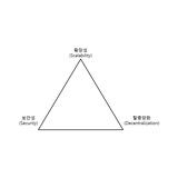 해브로의 텔레그램