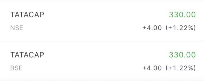 Tata Capital Ipo Listing