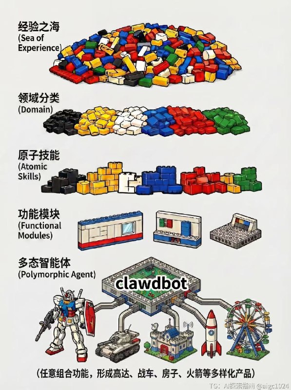 我要暴论了