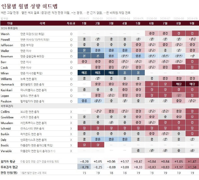 Image from a post by YIELD & SPREAD