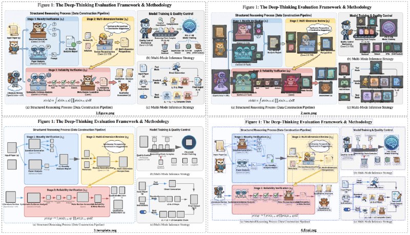 AutoFigure-edit，论文方法论插图生成器，将论文的方法部分自动转化为完全可编辑的 SVG 插图，并支持微调🏷标签：#AI #SVG #配图 #配图生成 #学术论文☁链接：点击获取⭐频道  😮群聊  ✏投稿  🌍中文