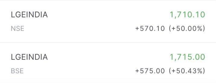 LG Electronics India Ipo Listing