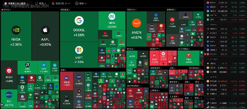 Meta 点火，芯片接力，这条线又活了