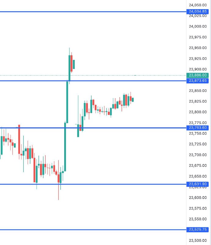 FIN NIFTY