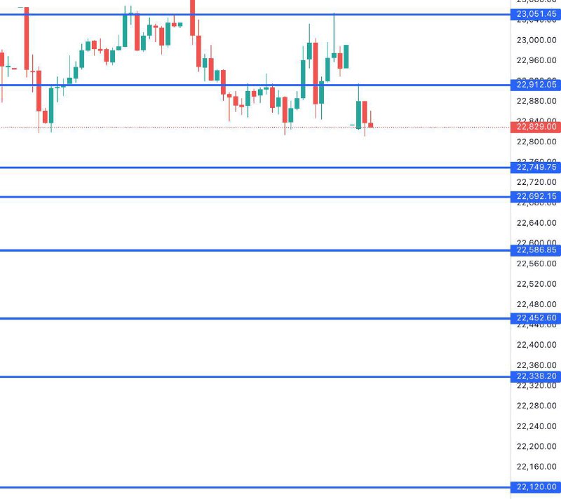 FIN NIFTY