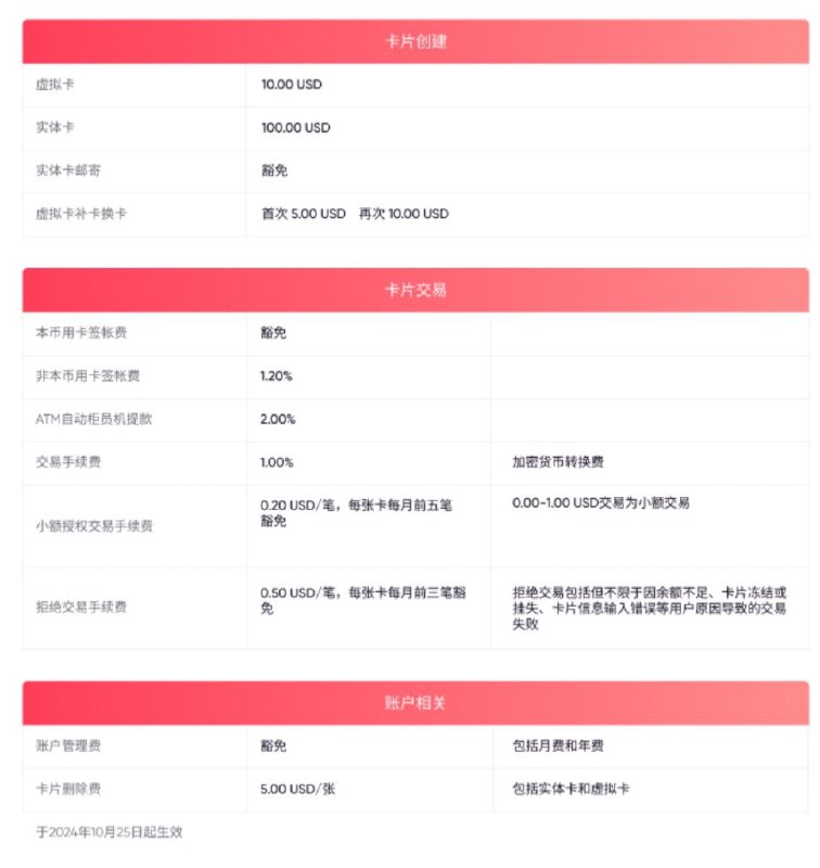 RedotPay 小红卡将在 10 月 25 日修改收费标准我的建议是删卡跑路还不如去用 Bybit Card 算了