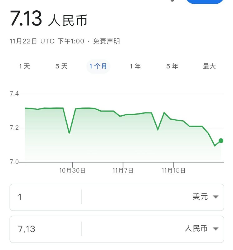好容易 谷歌广告收益上来了，汇率却跌了