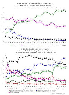 解放军无人机1月17日凌晨05:44–05:48飞越东沙岛12海里领空，南部战区宣布这是正常飞行训练。中华民国国防部表示，其高度位于守军防空武器射程外，仅进行了广播警告。 中国大陆去年12月底“正义使命”军演，划设的射击禁航海空域，距鹅銮鼻不足9公里，甚至有领海基点（七星岩）被覆盖在内。台军方其时表示，授权一线单位对进入12海里领海的“第一击”行为依律定措施规范应对。实际发射的火箭弹最近落点是台南以西50海里，其在领海基线24海里邻接区范围内，但未触及12海里范围。 （中华民国国防部）