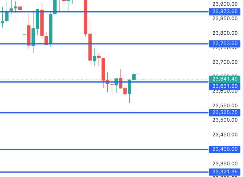 FIN NIFTY