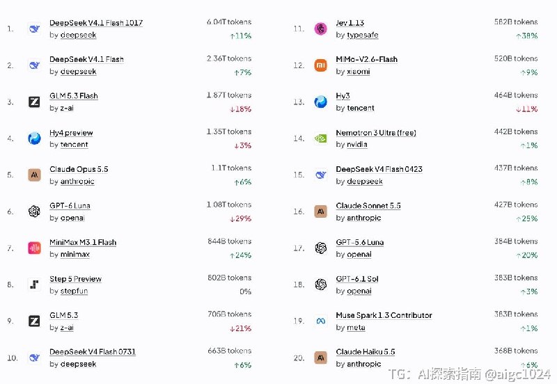 Opencode的联合创始人Dax的分享算是今天争议最多的一条帖子：