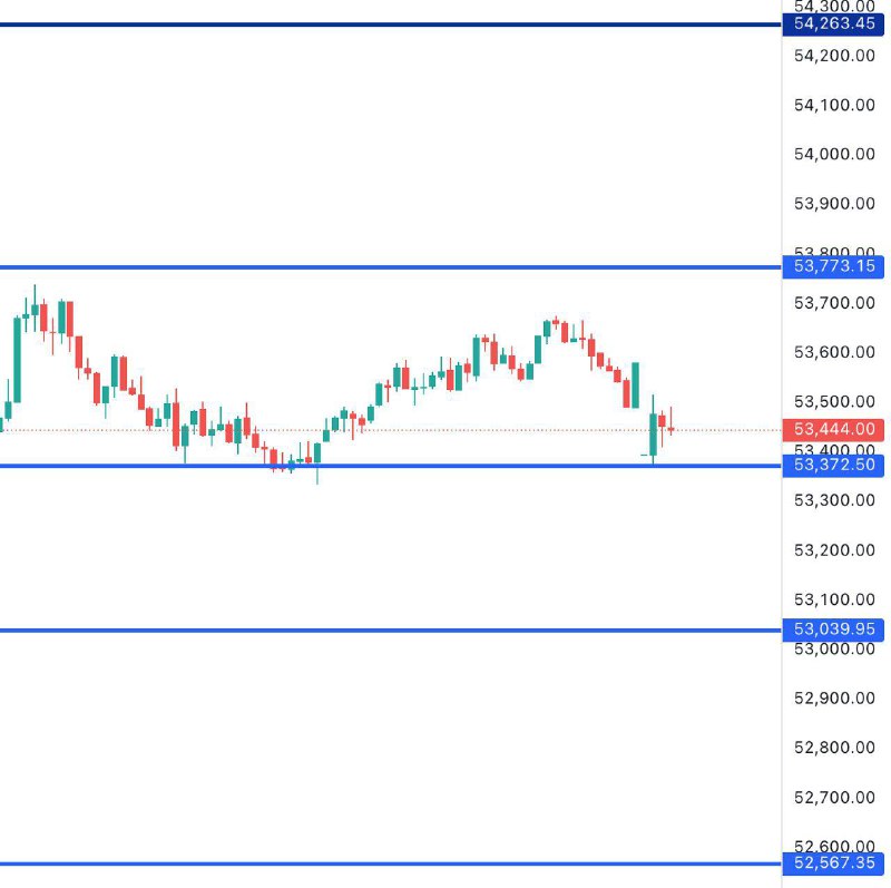 This Bank Nifty Levels EXPLAINED ⬇️