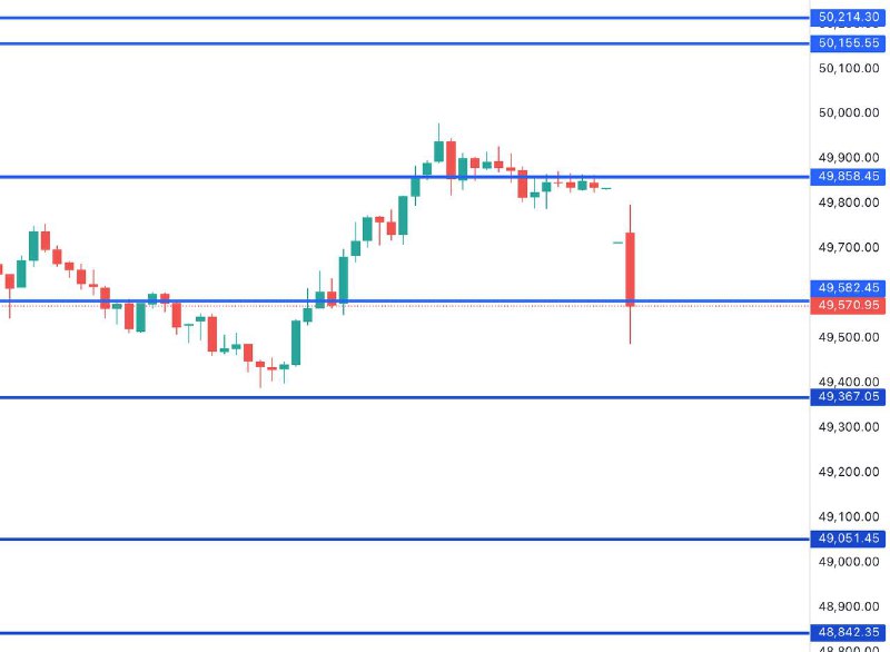 This Bank Nifty Levels EXPLAINED ⬇️