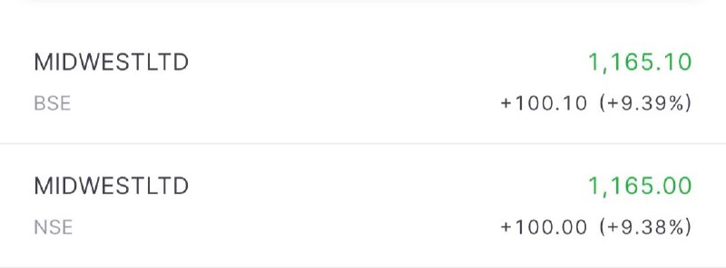 Midwest Ltd IPO Listing