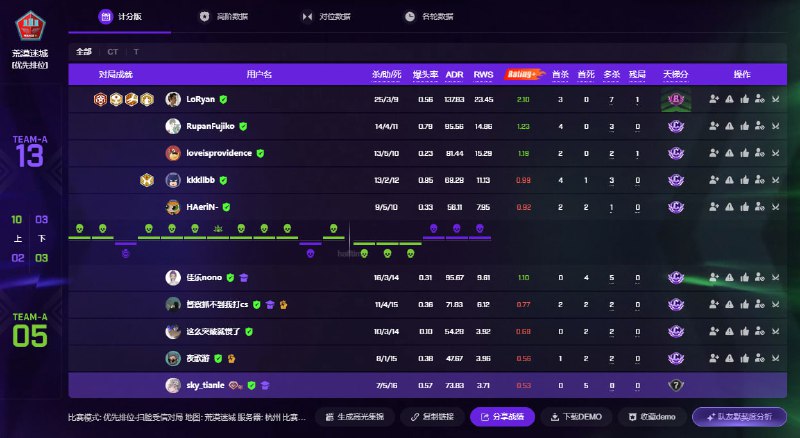 哥们输一串了  😭