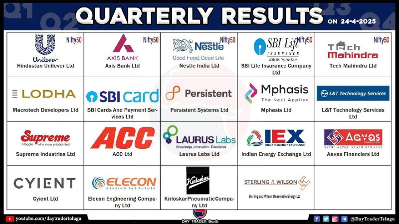 Today Results 👆
