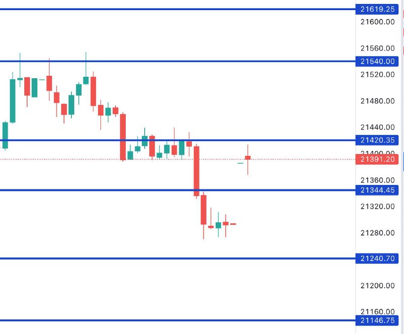 FIN NIFTY