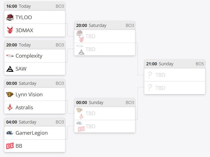 淘汰赛赛程天禄对阵3dmaxlvg对阵a队