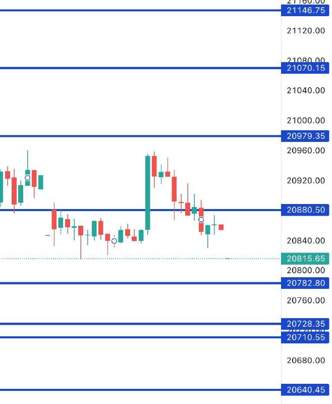 FIN NIFTY