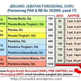 FORUM DUPAK GURU