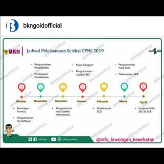 CPNS Nganjuk 2019