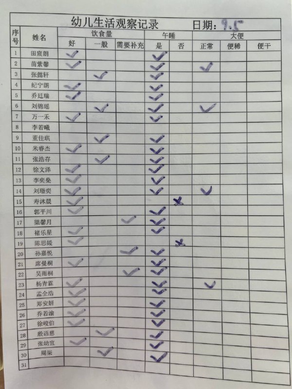 #生活记录 还是个饭渣