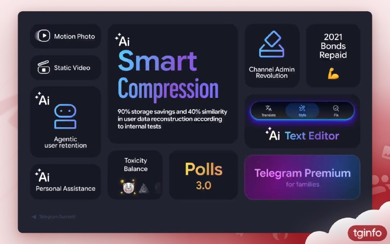 Telegram Summit 2026 主要发布今天，闭门会议 Telegram Summit 2026 圆满结束，Telegram 团队在会上展示了未来一年的一系列革命性更新