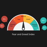 Bitcoin Fear and Greed Index