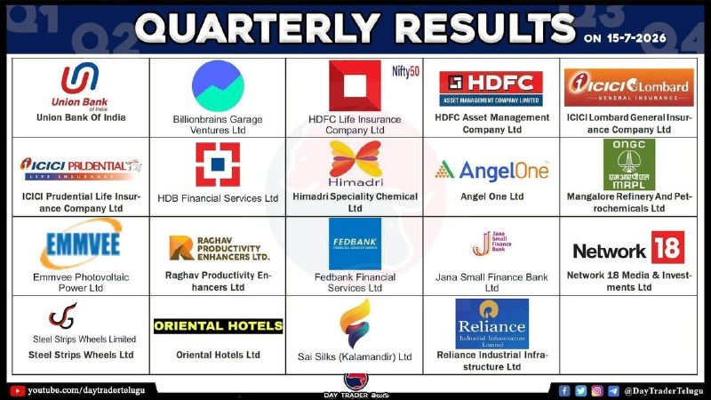 Today Results