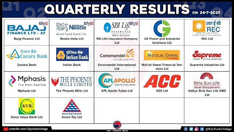 TODAY RESULTS 👆