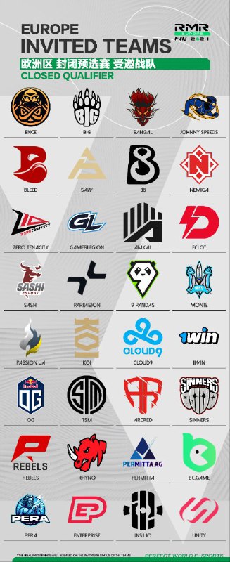 图片分别为欧洲RMR欧洲RMR封闭预选赛美洲RMR美洲RMR北美封闭预选赛美洲RMR南美封闭预选赛亚洲及太平洋地区RMR亚洲及太平洋地区RMR各大小区封闭预选赛汇总