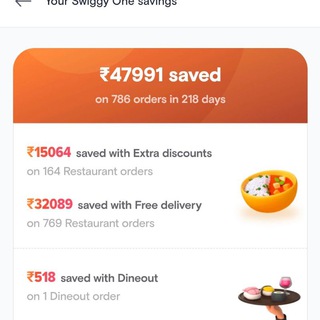 Swiggy and Zomato orders Telegram Group Link