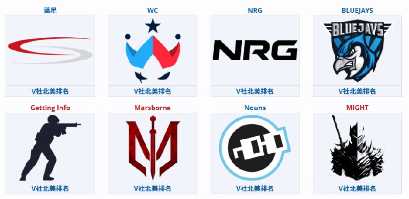 北美MRQ队伍邀请名单