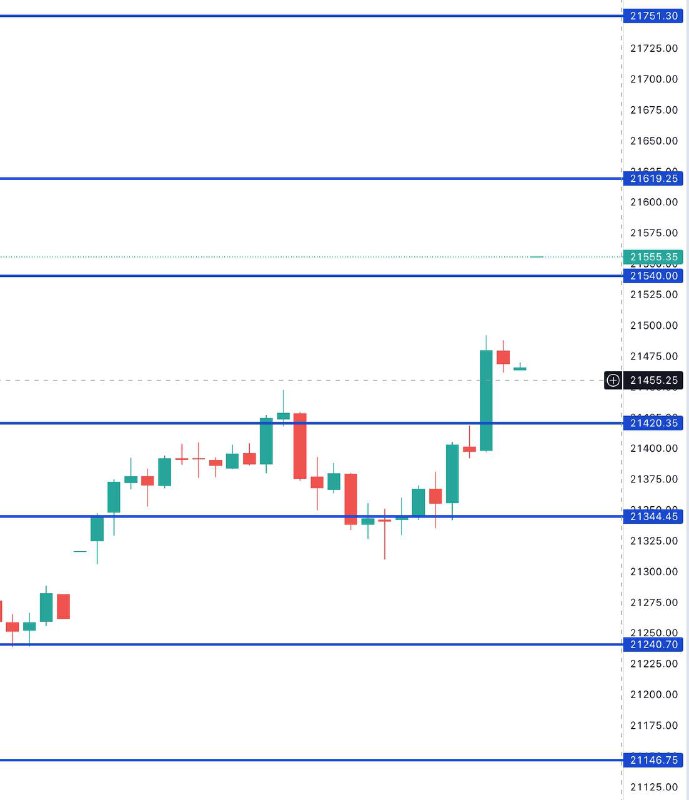 FIN NIFTY