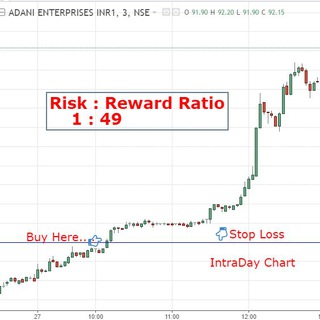 Telegram profile photo for Professional Trader : Nayan Pokharkar