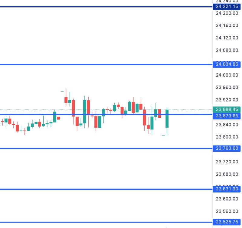 FIN NIFTY
