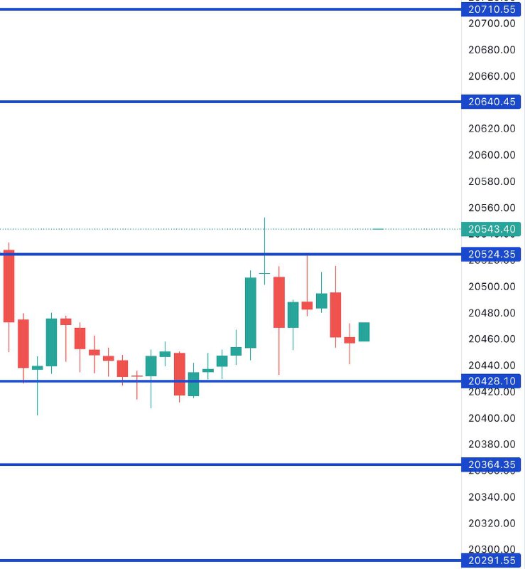 FIN NIFTY