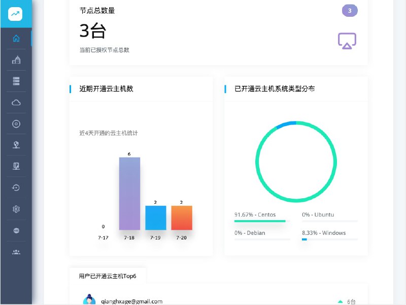 NoKvm —— 免费Web KVM虚拟化控制面板