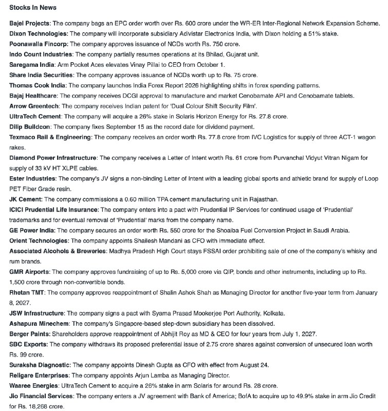 Stocks in NewsStocks in News
