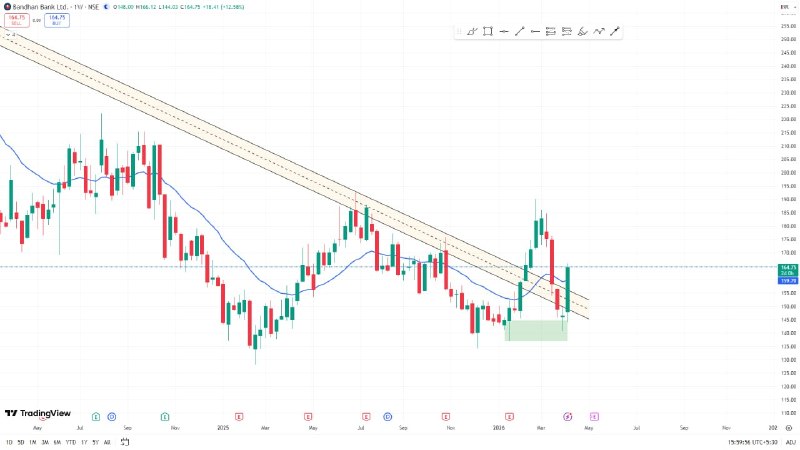 Today #trending Stock 📈 Trending Stock Alert: Short-Term Breakout & Long-Term Wealth Setup!