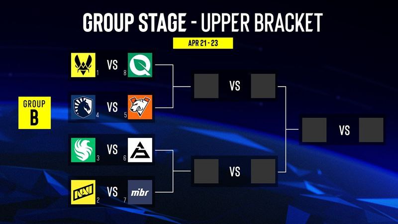 IEM墨尔本 分组/首轮公布