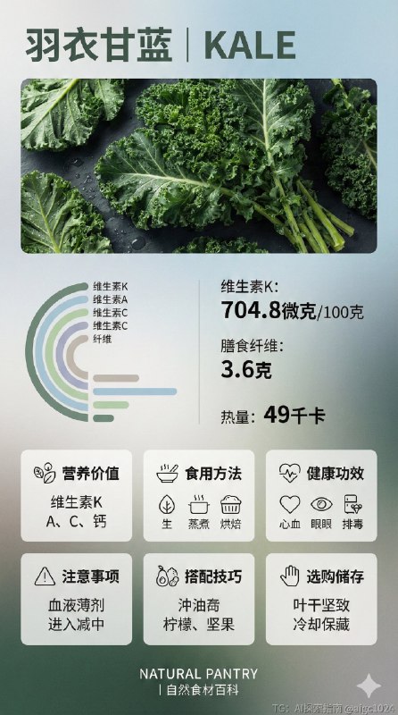 AI又一个好玩还有用的新路子！！（食材百科）太太到了孕期，难免需要很多忌口，每次买菜总要查一查孕妇能不能吃，吃了能补啥，能不能和xx搭着吃