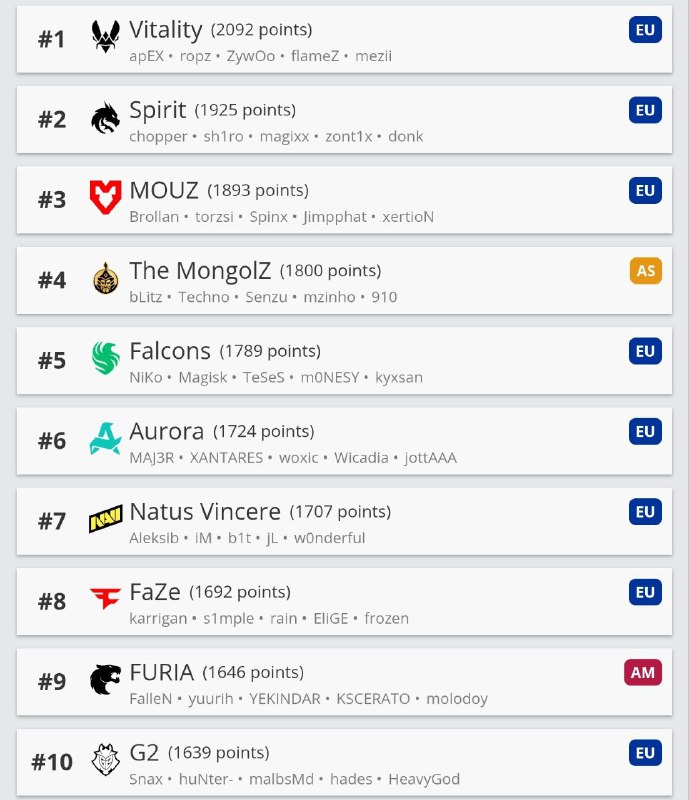 V其中天禄与LVG位列 20 21